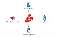 Pourquoi les muscles deviennent contracturés et douloureux?