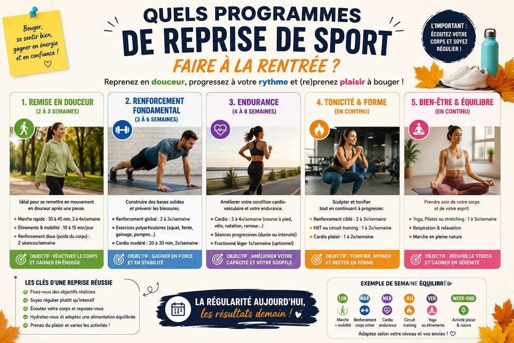 Quels Programmes de Reprise de Sport Faire à la Rentrée ?
