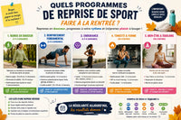 Quels Programmes de Reprise de Sport Faire à la Rentrée ?