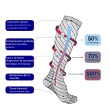 chaussettes de compression Sinactiv avantages